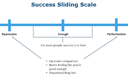 diagram showing the sliding scale of success